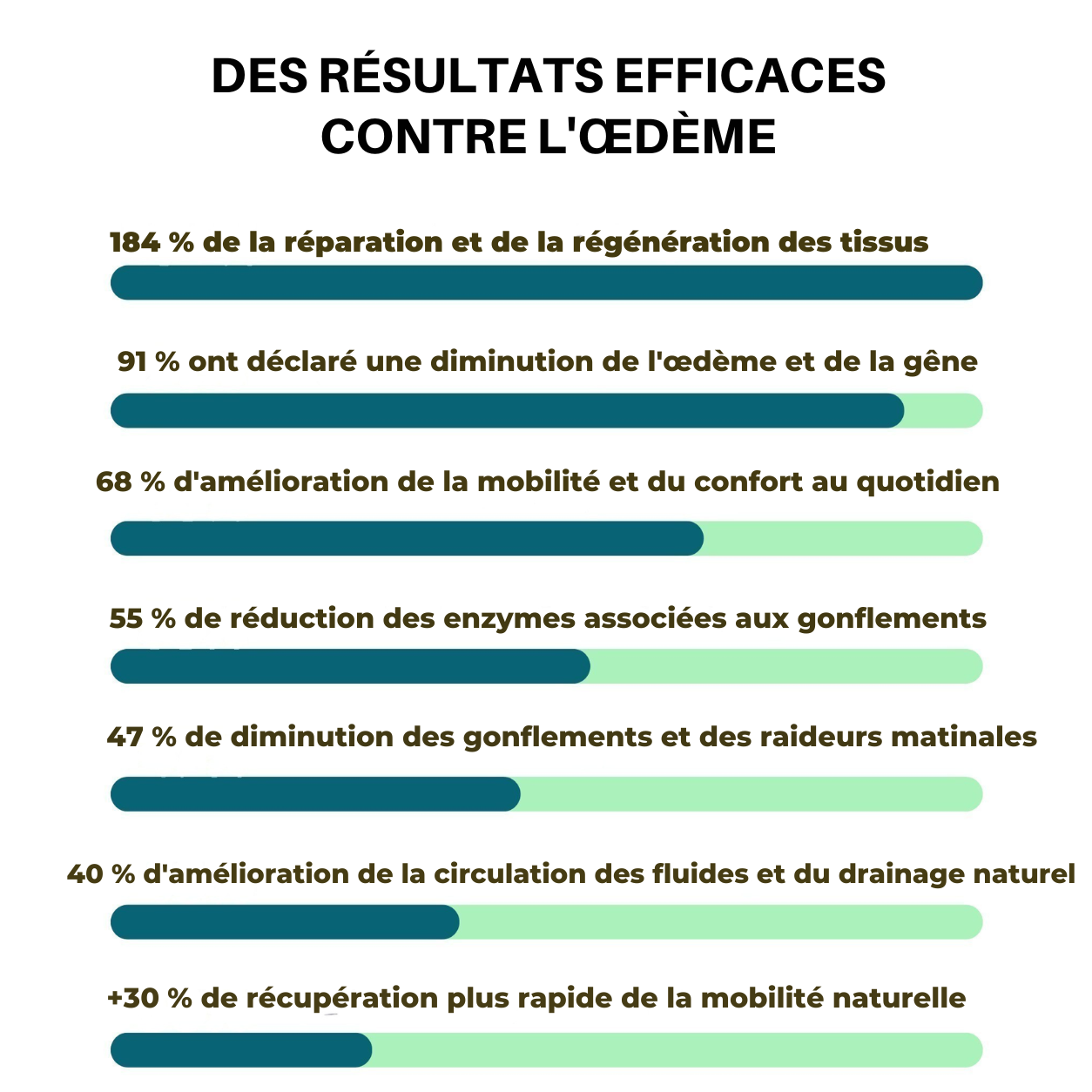 Gel de massage corporel hydratant aux ingrédients à base de plantes