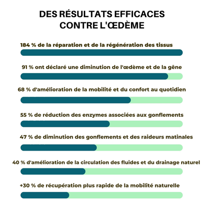Gel de massage corporel hydratant aux ingrédients à base de plantes