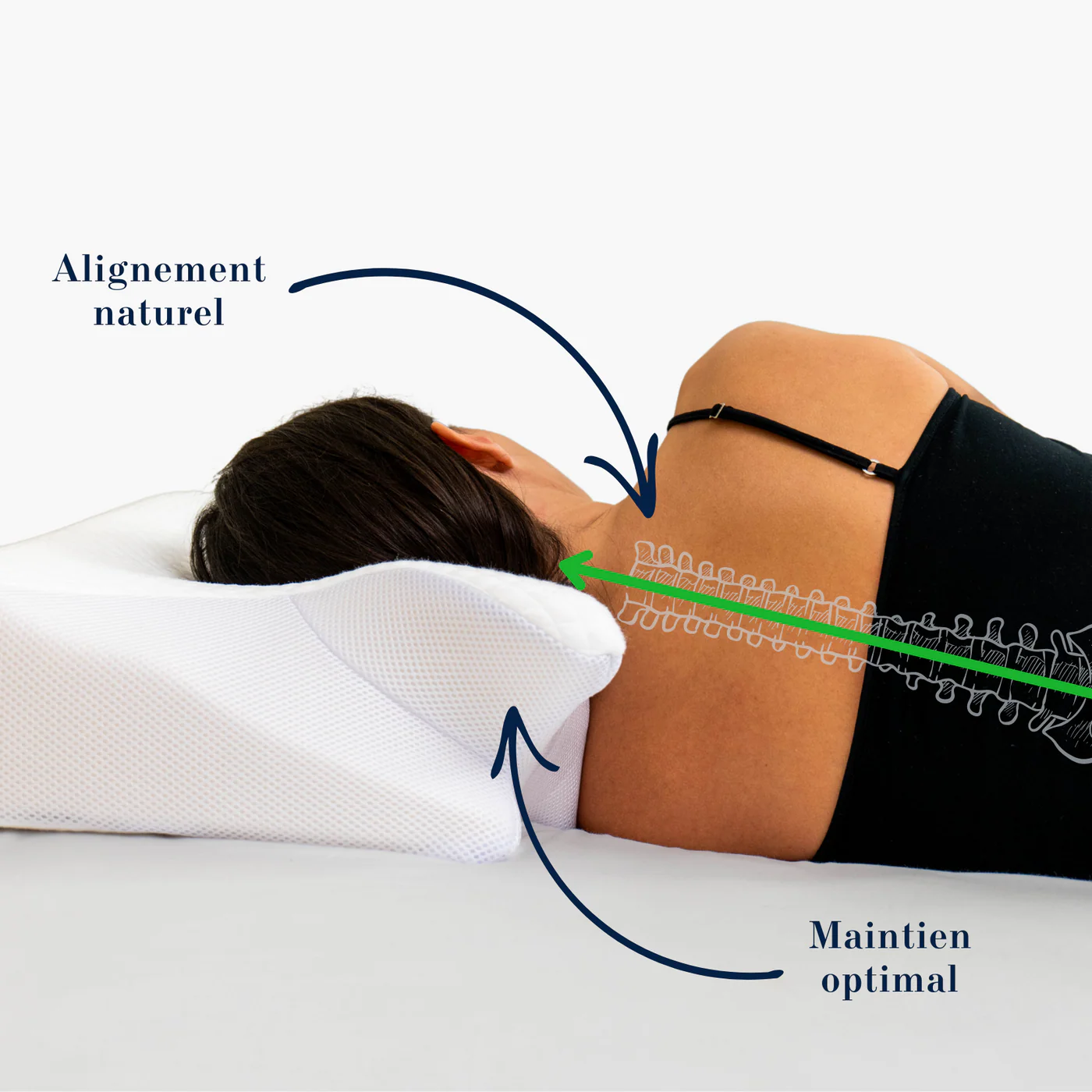 Votre posture